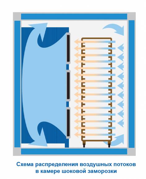 Камера шоковой заморозки Polair BСF 20.1.T1 inox нерж.